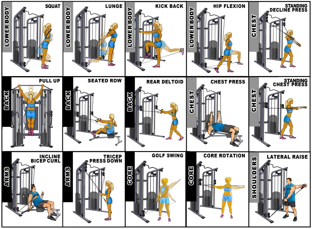 Functional trainer machine discount exercises